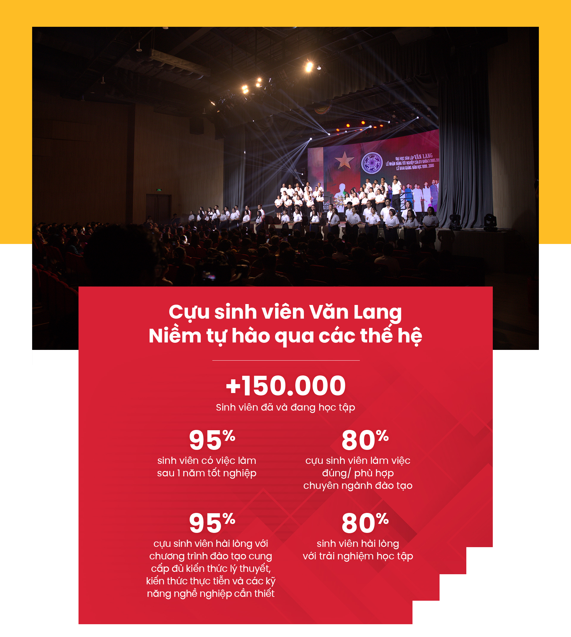 Van Lang University – skaper verdi i vietnamesisk høyere utdanning – Bilde 1. Trường đại học Văn Lang - kiến tạo giá trị trong giáo dục đại học Việt Nam - Ảnh 1.
