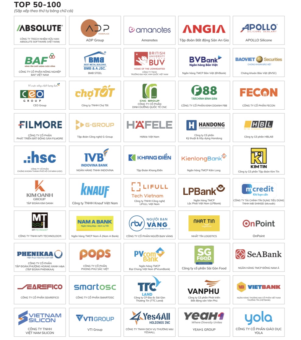 100 nơi làm việc tốt nhất Việt Nam 2025, doanh nghiệp nào đứng đầu? - Ảnh 2.