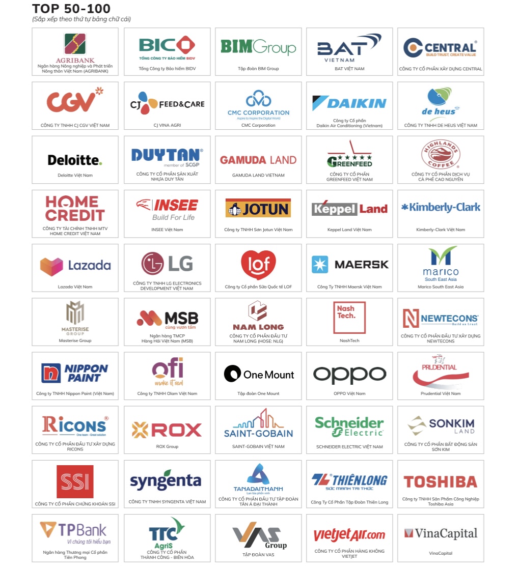100 nơi làm việc tốt nhất Việt Nam 2025, doanh nghiệp nào đứng đầu? - Ảnh 4.