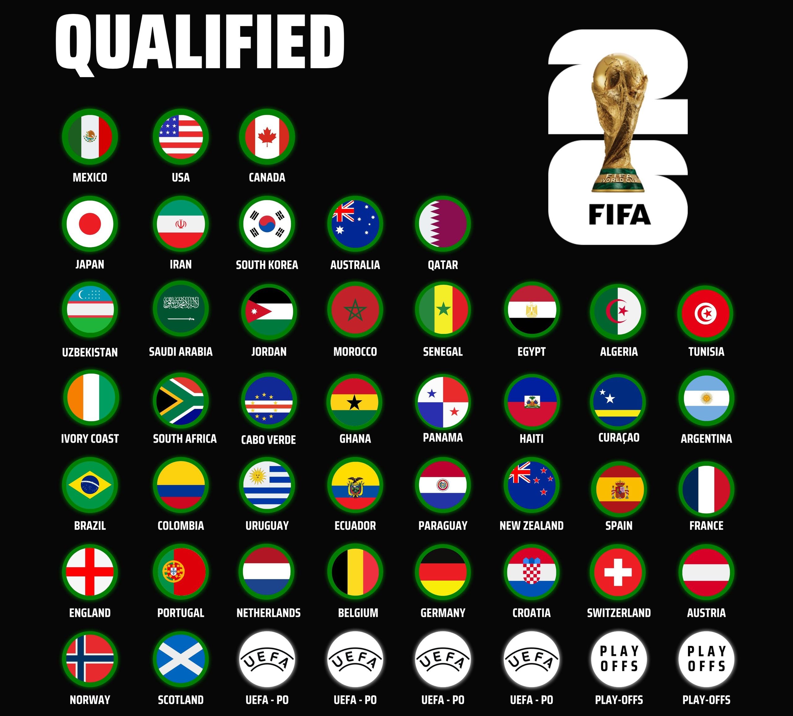 K t Th c V ng Lo i World Cup 2026 C Bao Nhi u i V o VCK Play k-t-th-c-v-ng-lo-i-world-cup-2026-c-bao-nhi-u-i-v-o-vck-play