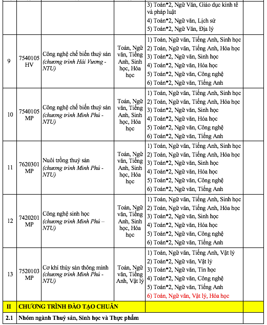 एक विश्वविद्यालय गणित और साहित्य दोनों में भर्ती करता है, कई गणित प्रमुखों की संख्या दोगुनी हो जाती है - फोटो 4. Một trường đại học xét tuyển cả toán và ngữ văn, nhiều ngành toán nhân đôi- Ảnh 4.