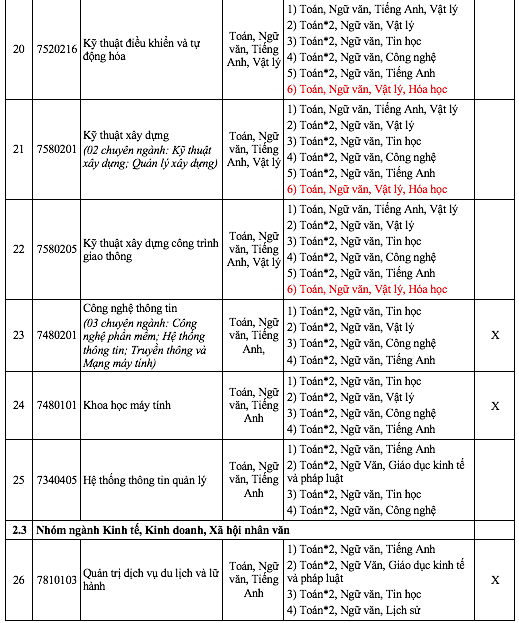 एक विश्वविद्यालय गणित और साहित्य दोनों में भर्ती करता है, कई गणित प्रमुखों की संख्या दोगुनी हो जाती है - फोटो 8. Một trường đại học xét tuyển cả toán và ngữ văn, nhiều ngành toán nhân đôi- Ảnh 8.