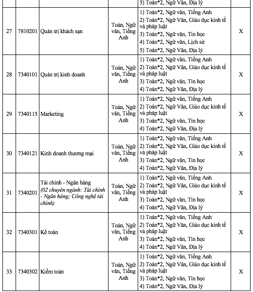 एक विश्वविद्यालय गणित और साहित्य दोनों में भर्ती करता है, कई गणित प्रमुखों की संख्या दोगुनी हो जाती है - फोटो 9. Một trường đại học xét tuyển cả toán và ngữ văn, nhiều ngành toán nhân đôi- Ảnh 9.