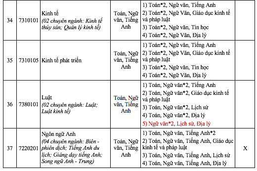 एक विश्वविद्यालय गणित और साहित्य दोनों में भर्ती करता है, कई गणित प्रमुखों की संख्या दोगुनी हो जाती है - फोटो 10. Một trường đại học xét tuyển cả toán và ngữ văn, nhiều ngành toán nhân đôi- Ảnh 10.
