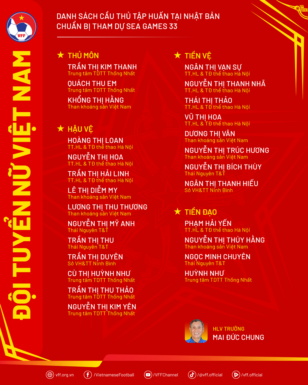 Đội tuyển nữ Việt Nam sang Nhật Bản: Có tới... 2 Huỳnh Như được gọi, vì sao?- Ảnh 2. Đội tuyển nữ Việt Nam sang Nhật Bản: Có tới... 2 Huỳnh Như được gọi, vì sao?- Ảnh 2.