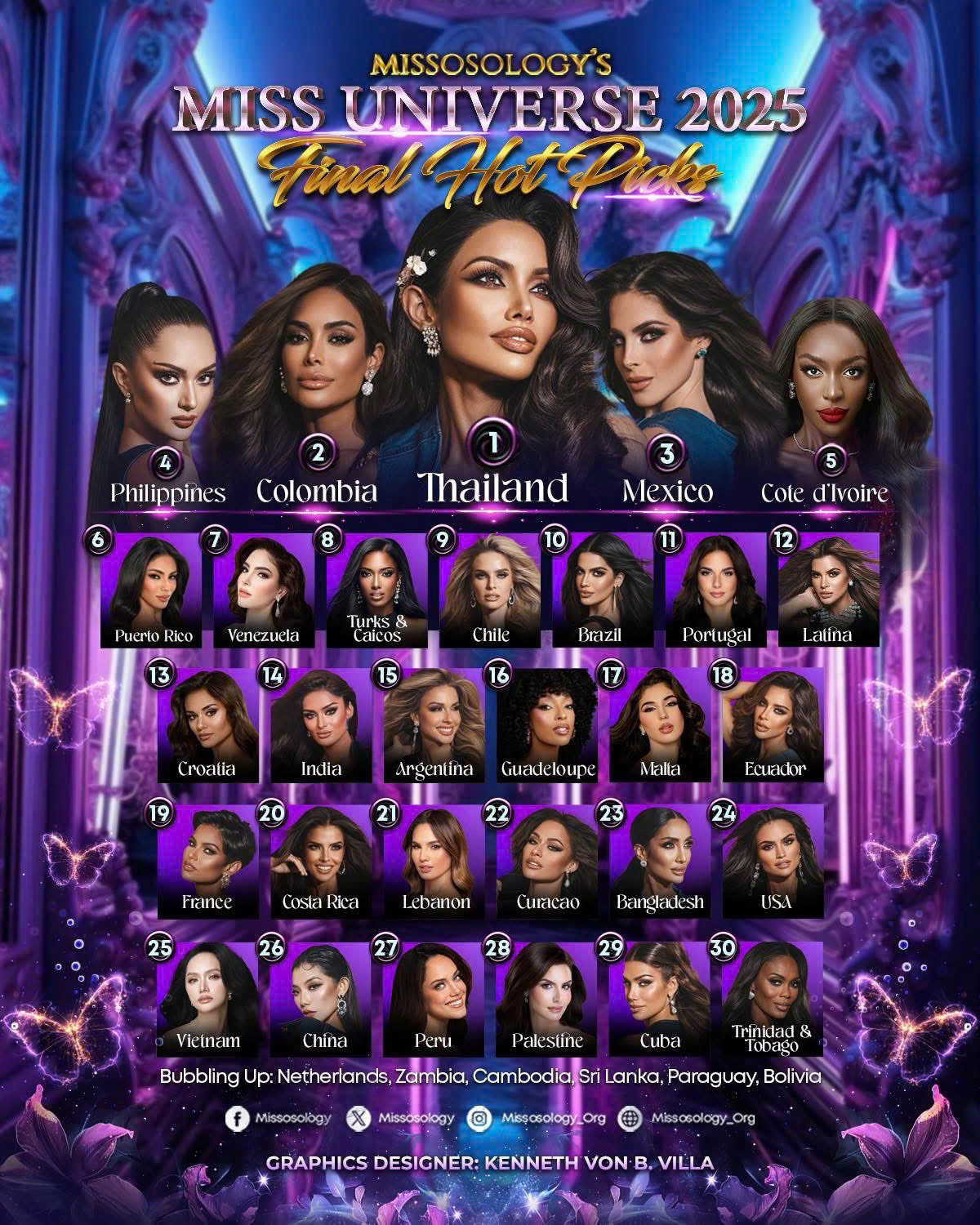 Cơ hội nào cho Hương Giang tại Miss Universe 2025? - Ảnh 5.