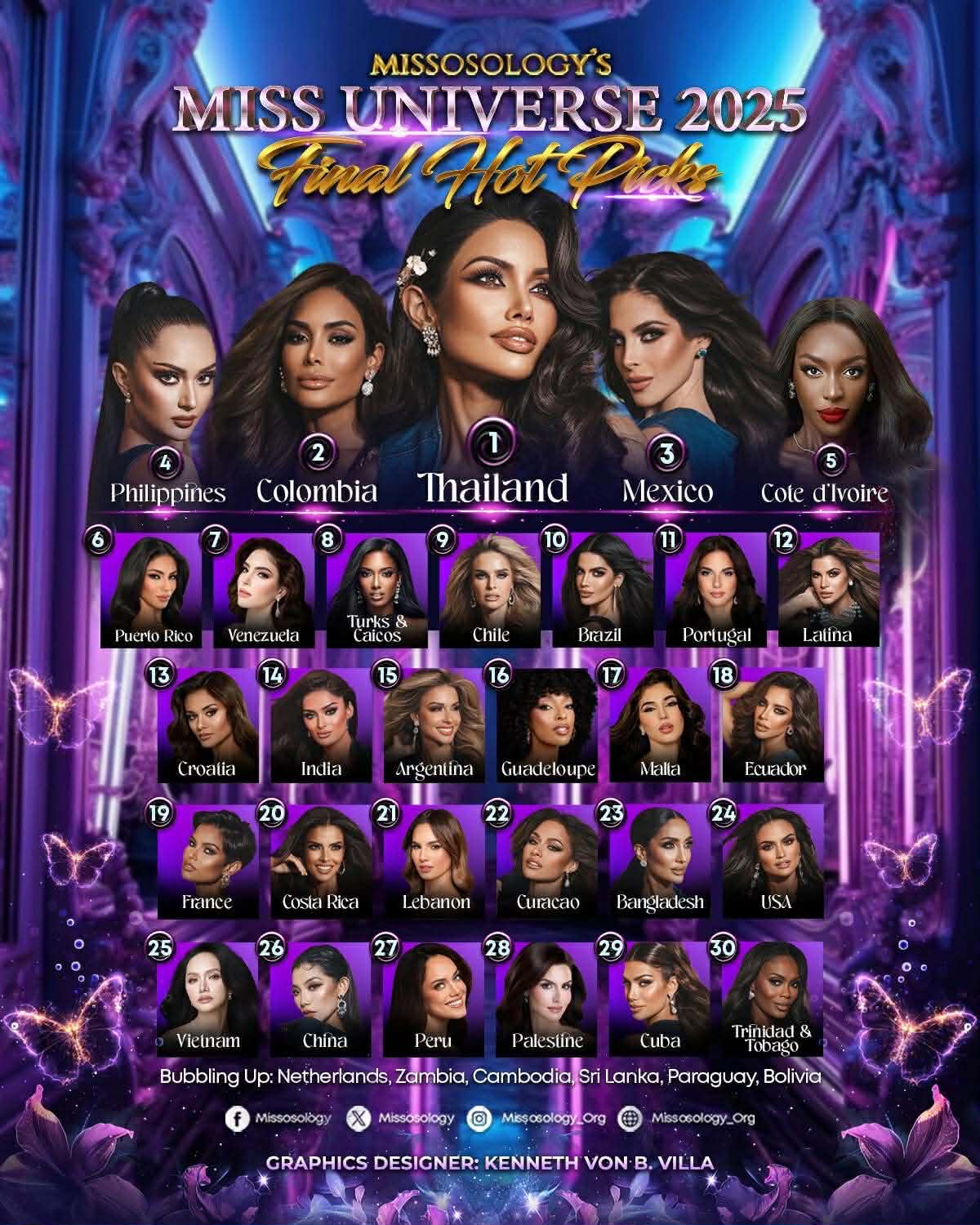 Hương Giang trượt top 30 Miss Universe 2025 - Ảnh 5.