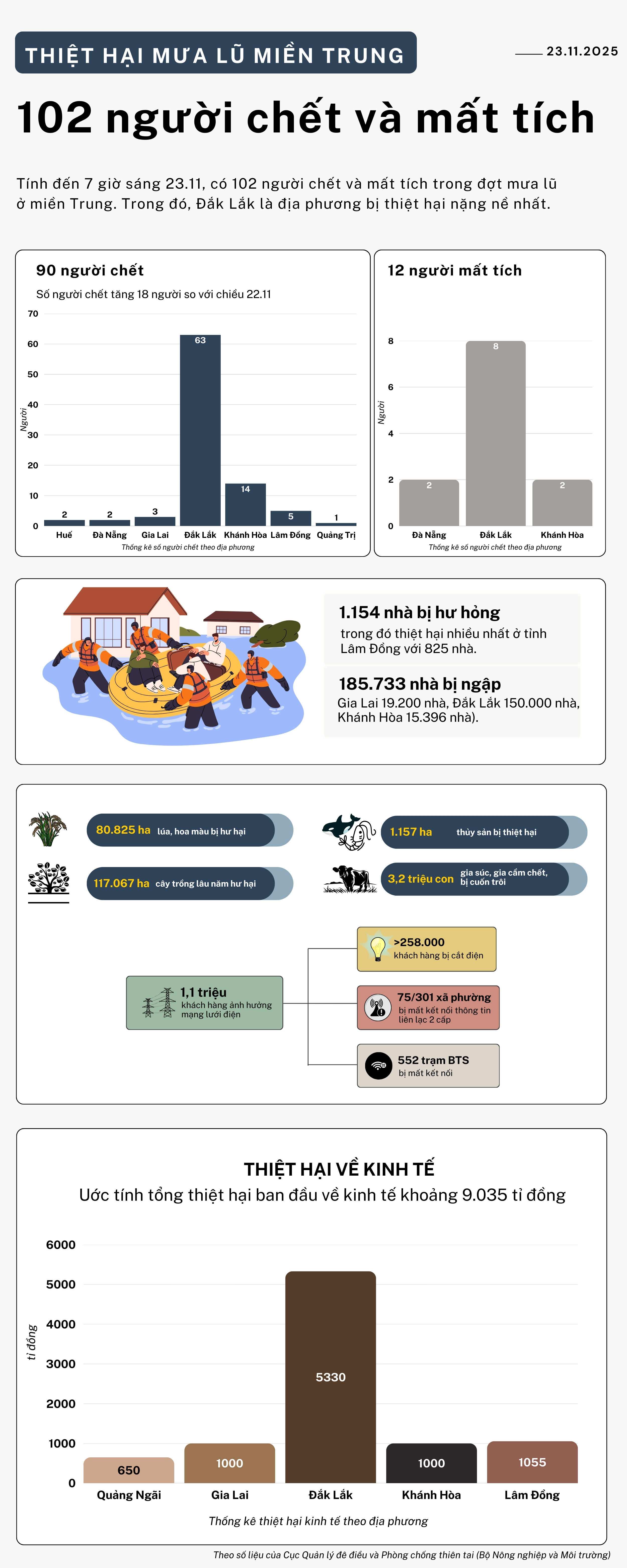 Nhiều hội nhóm bất ngờ 'thu phí hội viên' vì vùng lũ miền Trung- Ảnh 3.