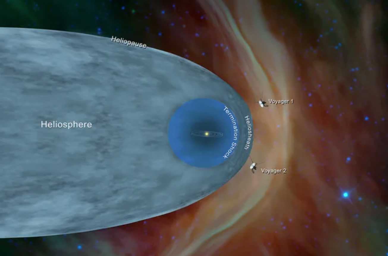 Ở rìa hệ mặt trời, bộ đôi phi thuyền Voyager phát hiện 'một bức tường lửa'- Ảnh 1.