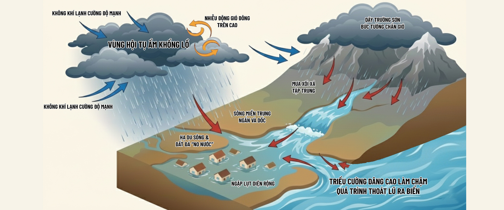 Toàn cảnh lũ lụt miền Trung và nỗ lực gượng dậy sau đại hồng thủy - Ảnh 5. Toàn cảnh lũ lụt miền Trung và nỗ lực gượng dậy sau đại hồng thủy - Ảnh 5.