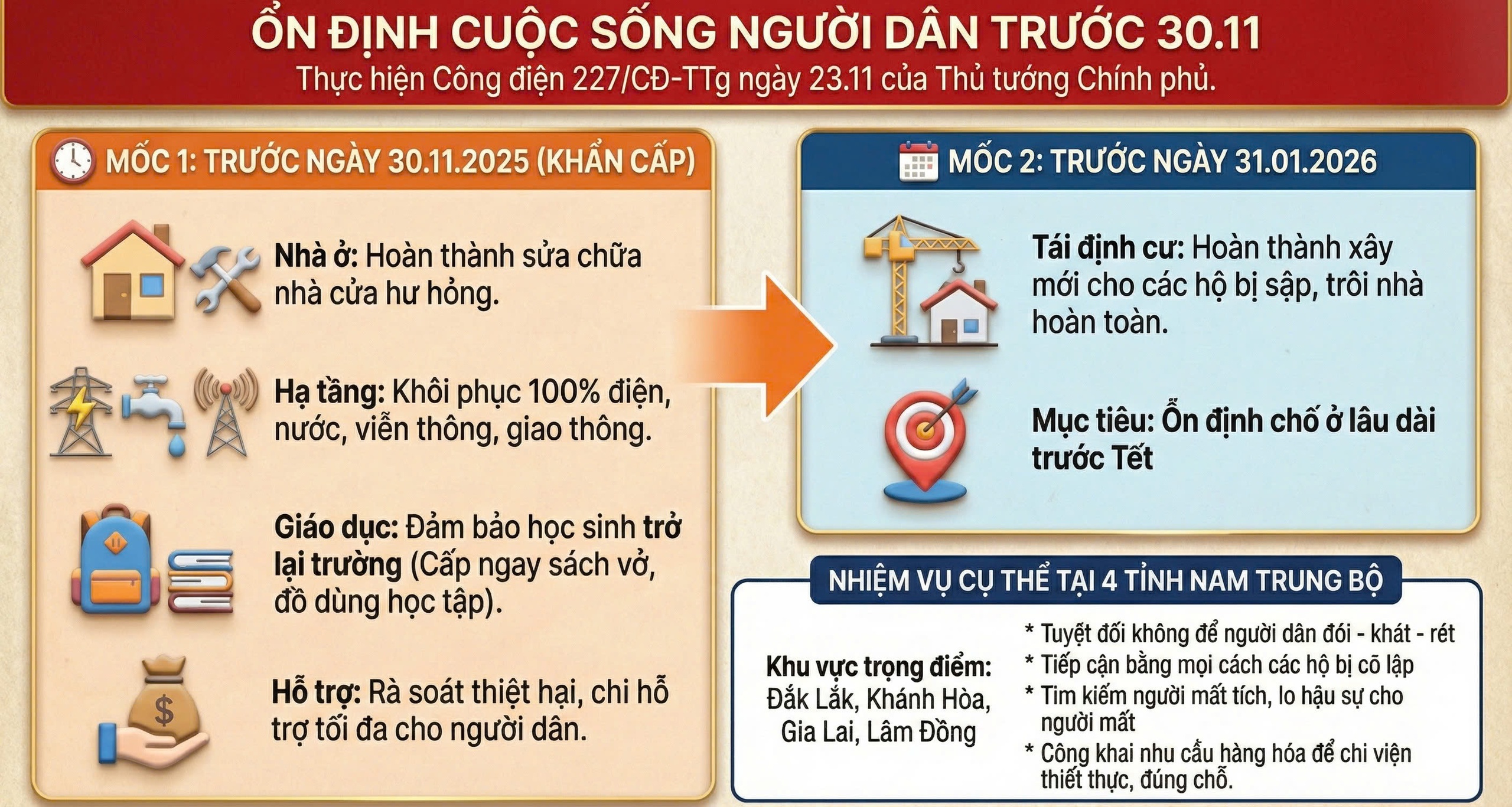 Toàn cảnh lũ lụt miền Trung và nỗ lực gượng dậy sau đại hồng thủy - Ảnh 27. Toàn cảnh lũ lụt miền Trung và nỗ lực gượng dậy sau đại hồng thủy - Ảnh 27.