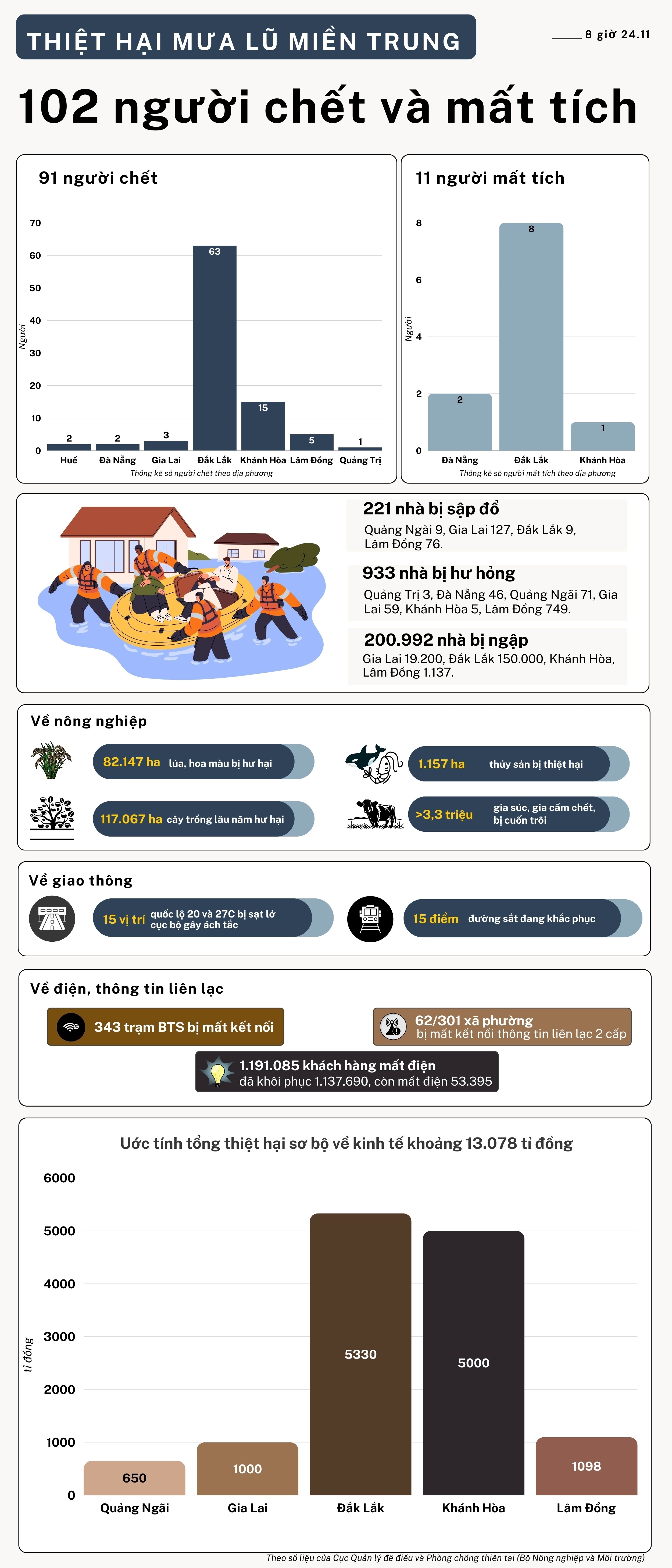 Quán trà sữa 'từ chối' doanh thu, đề nghị khách chuyển khoản cho vùng lũ miền Trung - Ảnh 7.