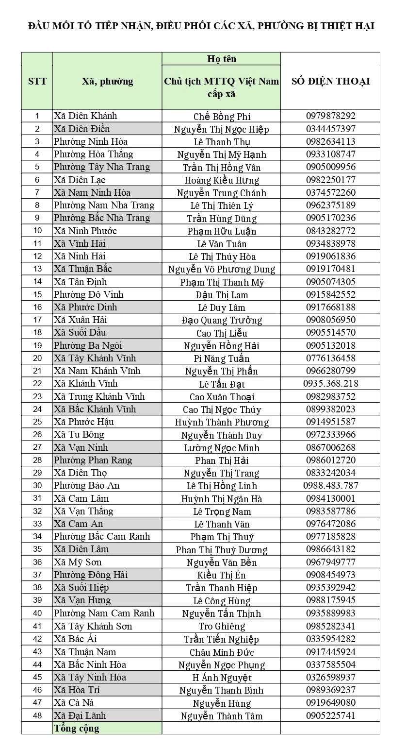 Khánh Hòa công bố 48 đầu mối tiếp nhận cứu trợ, tránh lãng phí sau lũ- Ảnh 2.