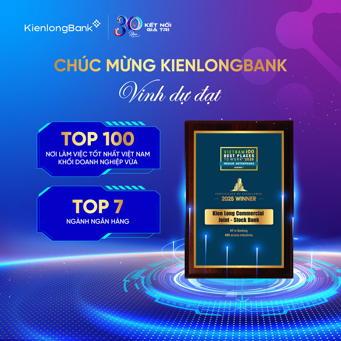 KienlongBank được vinh danh là ‘Nơi làm việc tốt nhất Việt Nam 2025’- Ảnh 3.