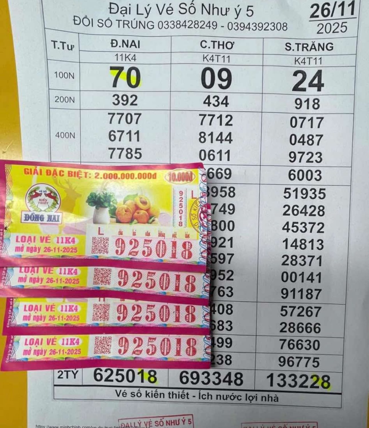 TP.HCM: Khách trúng xổ số miền Nam ngày 26 tháng 11, đại lý đổi thưởng ngay  - Ảnh 1.