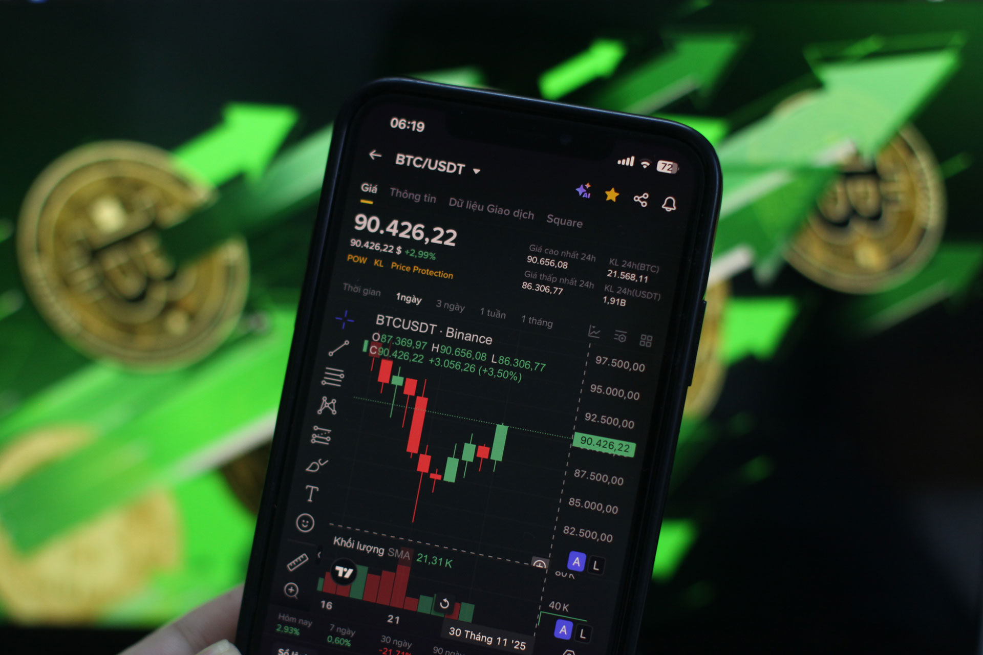 Giá Bitcoin hôm nay 27.11: BTC tăng mạnh, lấy lại mốc 90.000 USD - Ảnh 1.