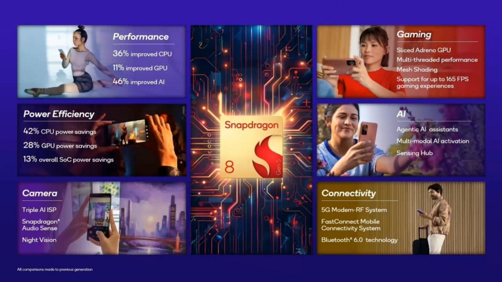 Snapdragon 8 Gen 5 chính thức trình làng với sức mạnh 3 nm - Ảnh 2.