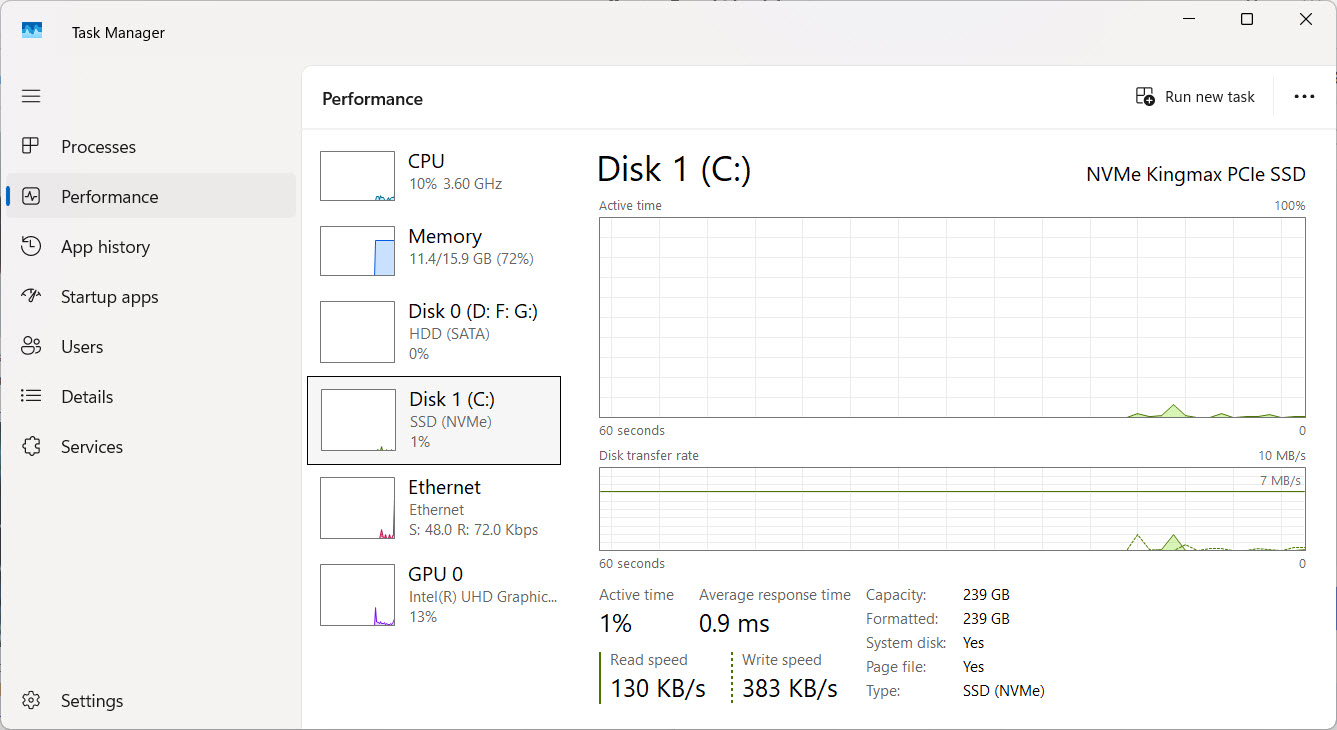 Một lỗi nhỏ ít ai biết trên ổ SSD đủ 'bóp nghẹt' hiệu suất máy tính - Ảnh 2.