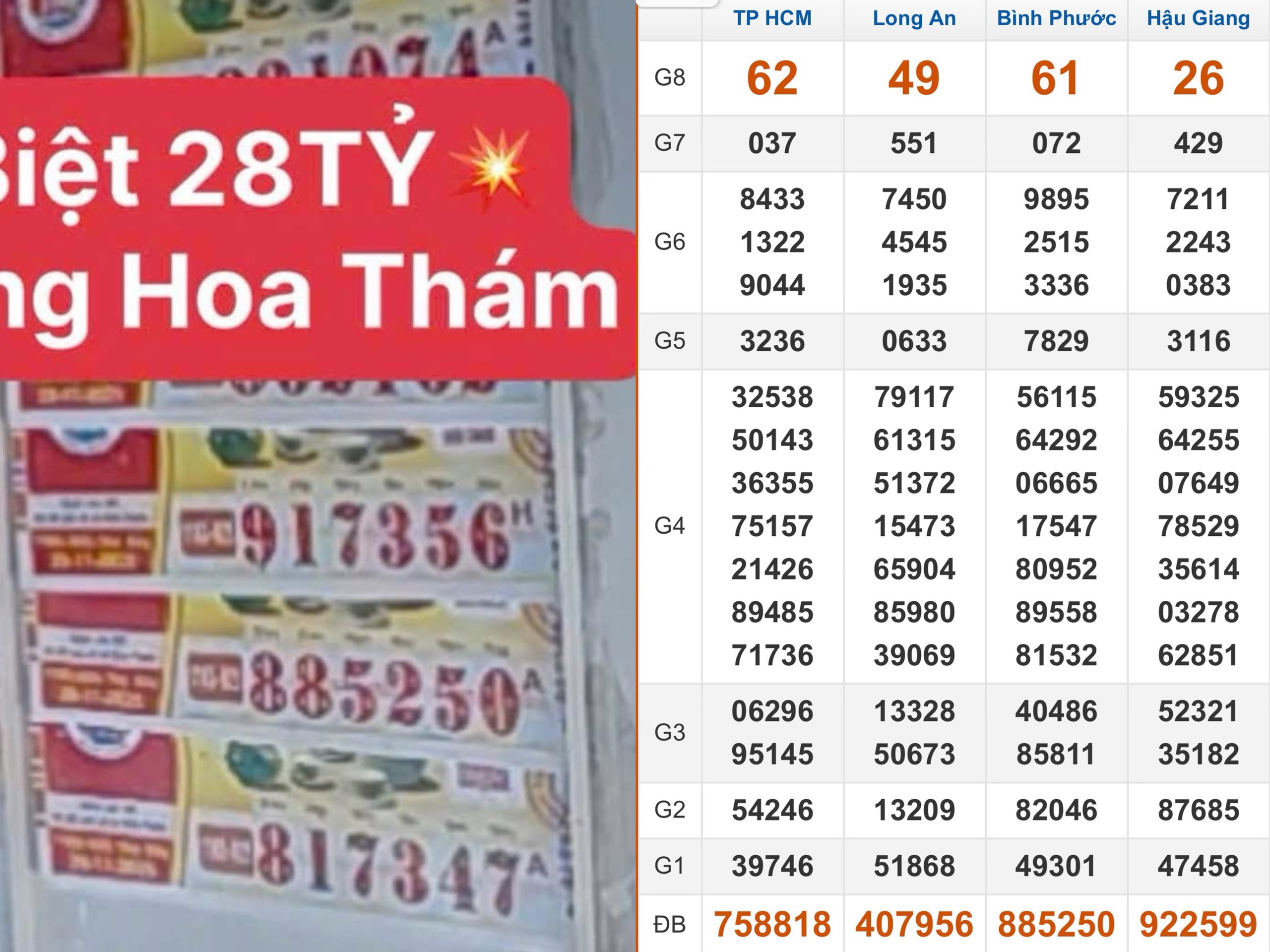 Đại lý TP.HCM bán 14 tờ trúng độc đắc xổ số miền Nam ngày 29 tháng 11
- Ảnh 1.