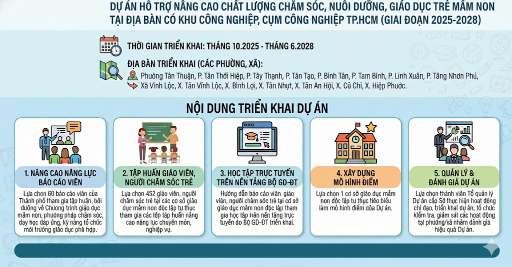 Sau sáp nhập, quy mô giáo dục mầm non TP.HCM lớn thế nào? - Ảnh 3.