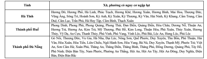 Huế ngập lụt lần 3, lũ sông Hương sẽ vượt báo động 3 khoảng 1,3 m- Ảnh 2. Huế ngập lụt lần 3, lũ sông Hương sẽ vượt báo động 3 khoảng 1,3 m- Ảnh 2.
