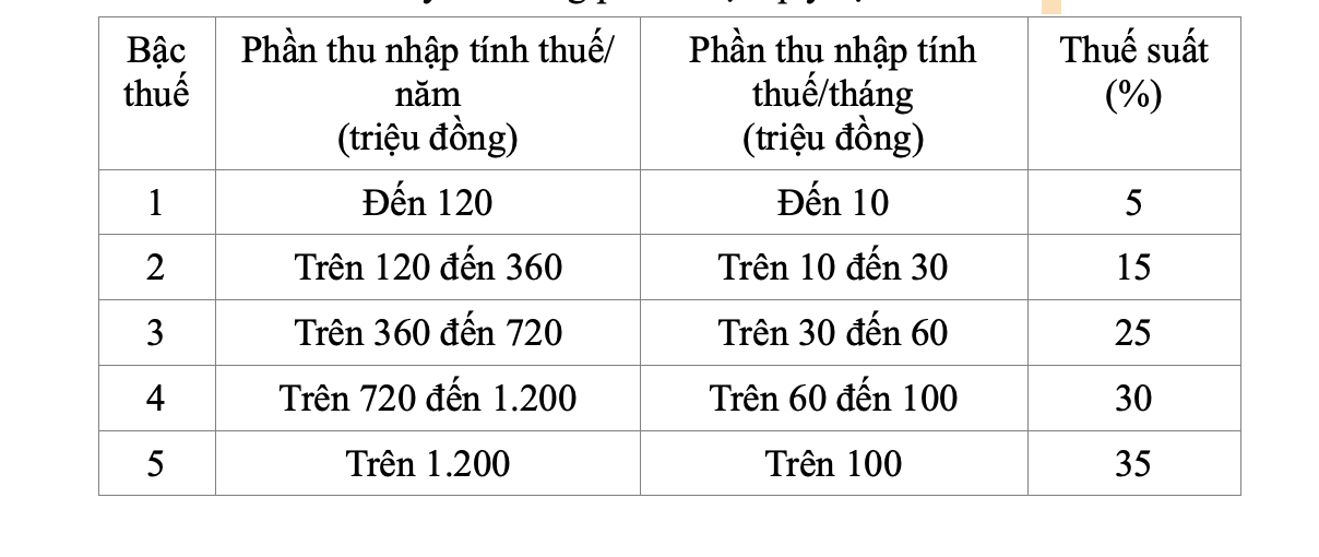 Chính phủ đề xuất áp thuế thu nhập cá nhân với chuyển nhượng vàng miếng- Ảnh 2. Chính phủ đề xuất áp thuế thu nhập cá nhân với chuyển nhượng vàng miếng- Ảnh 2.