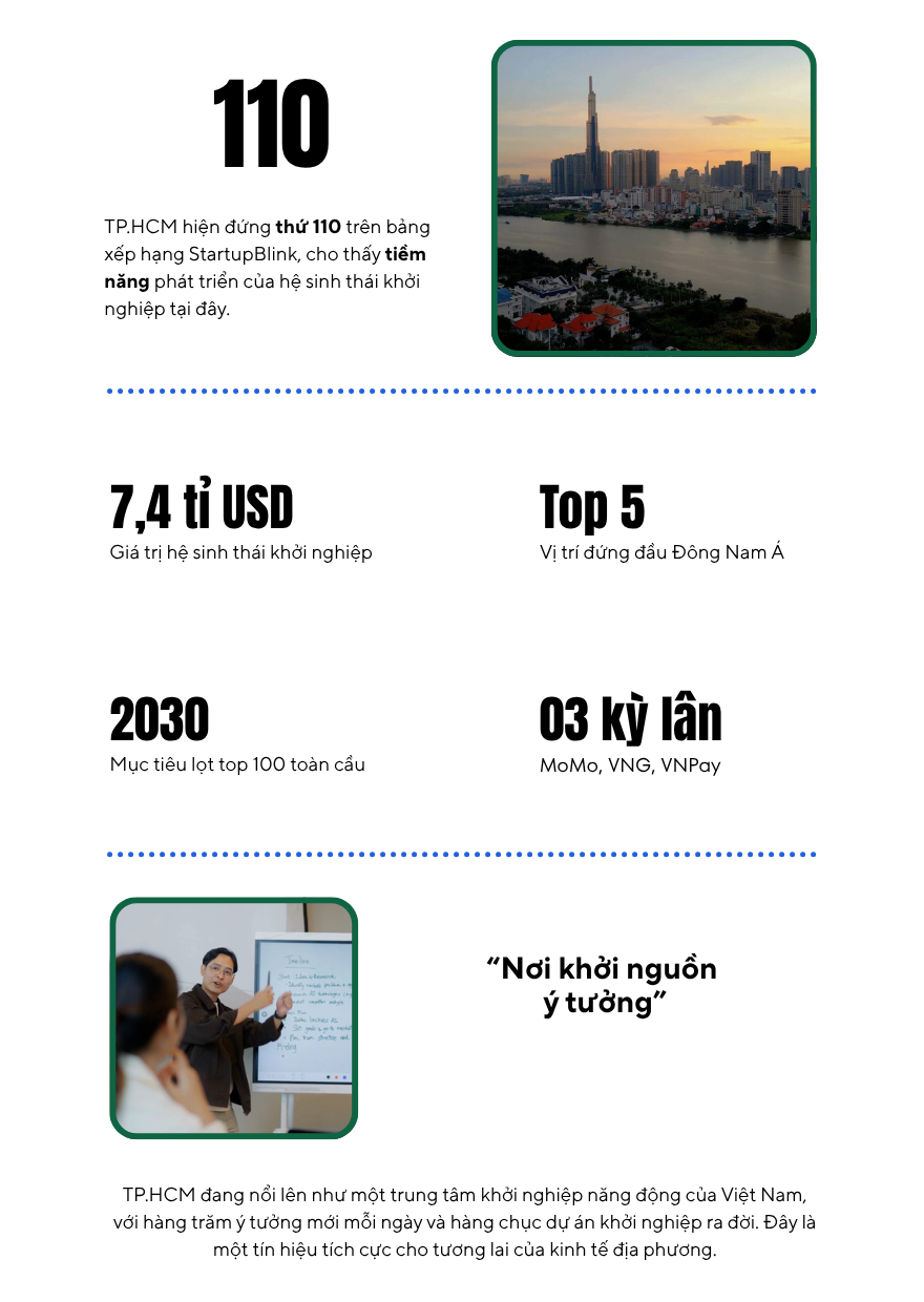 TP.HCM - H&agrave;nh tr&igrave;nh hiện thực h&oacute;a giấc mơ đ&ocirc; thị s&aacute;ng tạo to&agrave;n cầu - Ảnh 1.