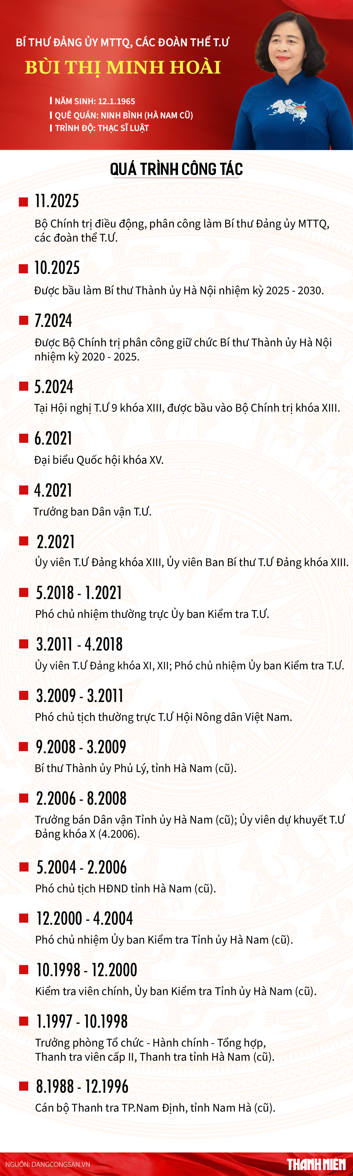 Bà Bùi Thị Minh Hoài làm Bí thư Đảng ủy MTTQ, các đoàn thể Trung ương - Ảnh 2.