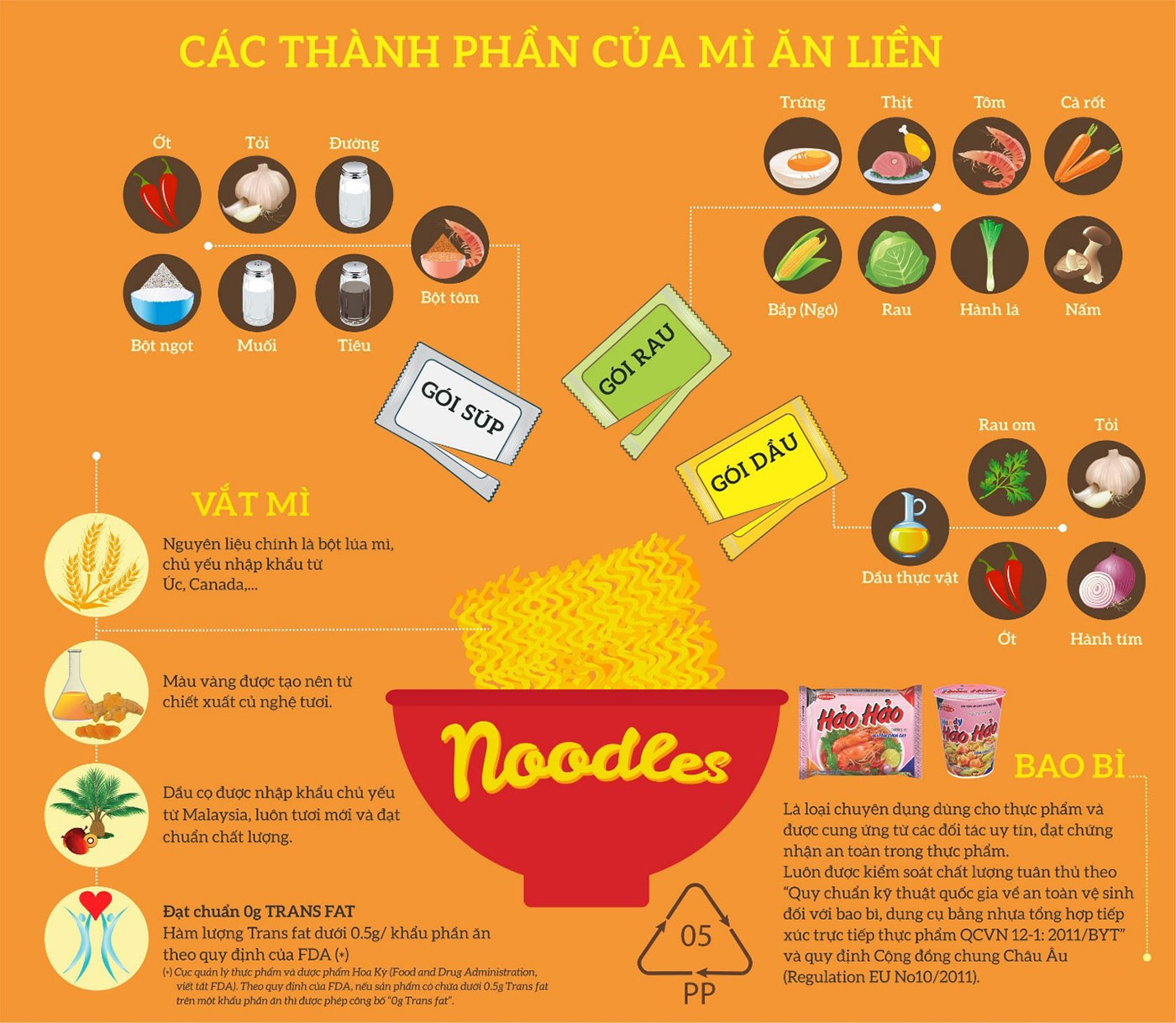 Từ hạt lúa mì đến gói mì quốc dân- Ảnh 1. Từ hạt lúa mì đến gói mì quốc dân- Ảnh 1.