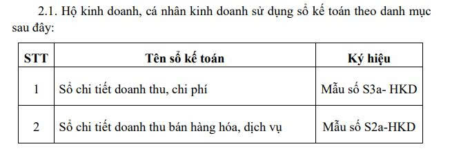 Chính thức có chế độ kế toán mới cho hộ kinh doanh - Ảnh 2.