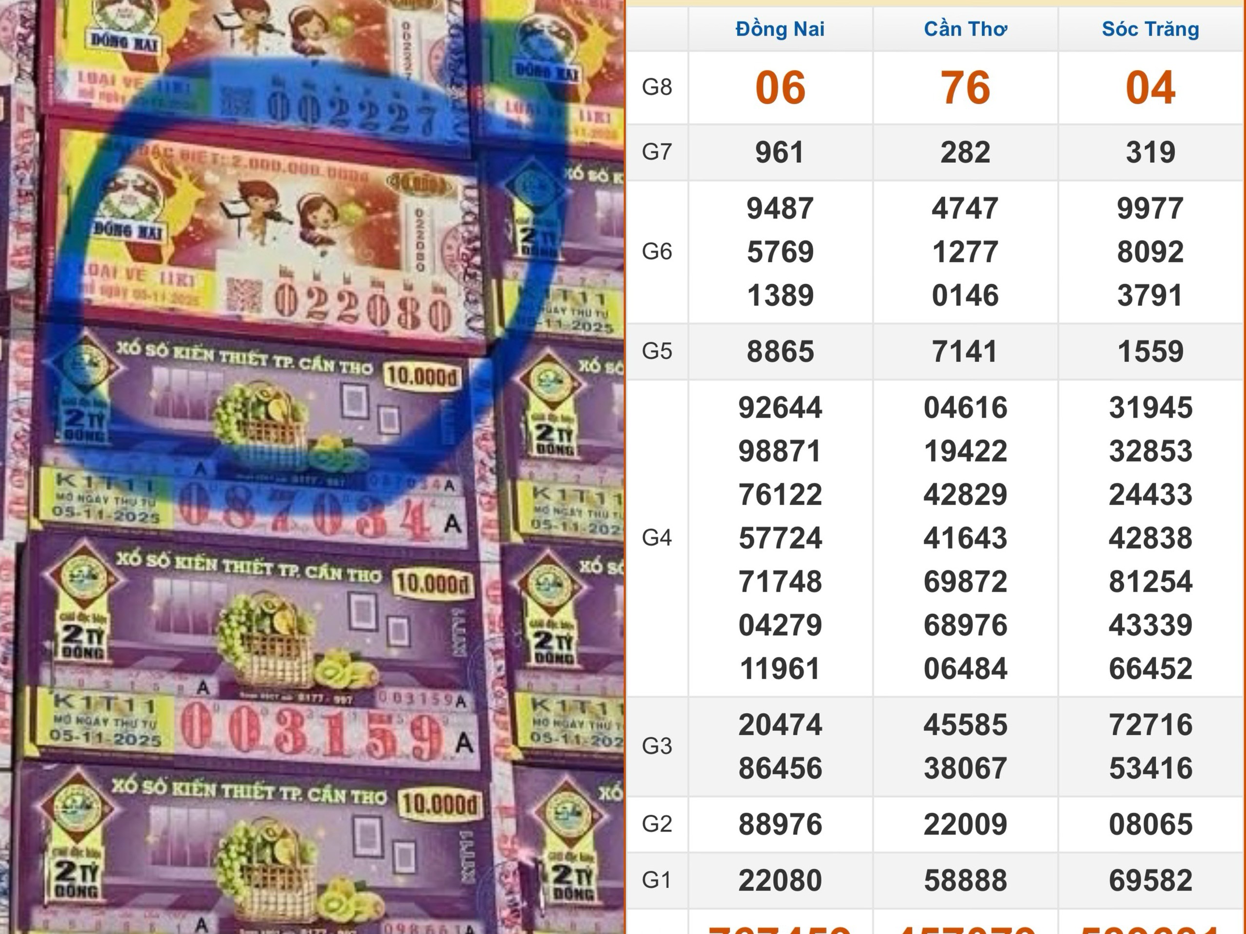 140tờ trúng 4,2 tỉ xổ số miền Nam ngày 5 tháng 11: Đại lý tìm người mua - Ảnh 1.