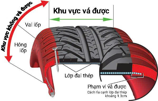 Quan niệm sai lầm của người Việt khi vá lốp ô tô- Ảnh 1. Quan niệm sai lầm của người Việt khi vá lốp ô tô- Ảnh 1.