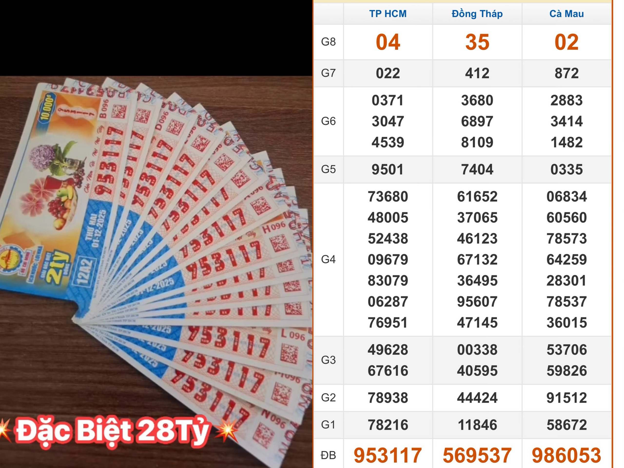 Xổ số miền Nam ngày 1 tháng 12: Lộ diện 14 tờ trúng độc đắc đài TP.HCM- Ảnh 1.