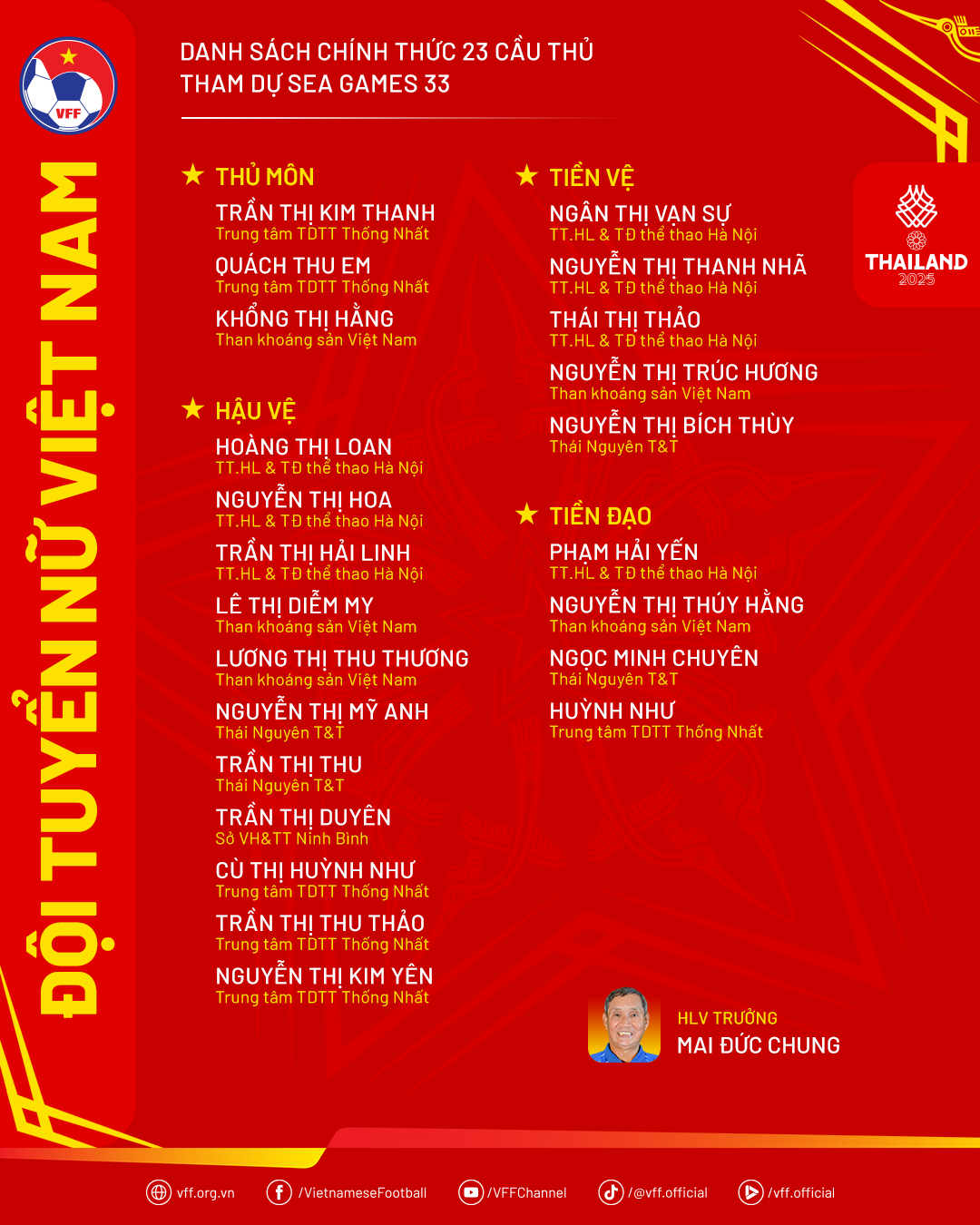 Đội tuyển nữ Việt Nam chốt lực lượng đá SEA Games: Trụ cột bị loại, rất sốc!- Ảnh 1. Đội tuyển nữ Việt Nam chốt lực lượng đá SEA Games: Trụ cột bị loại, rất sốc!- Ảnh 1.