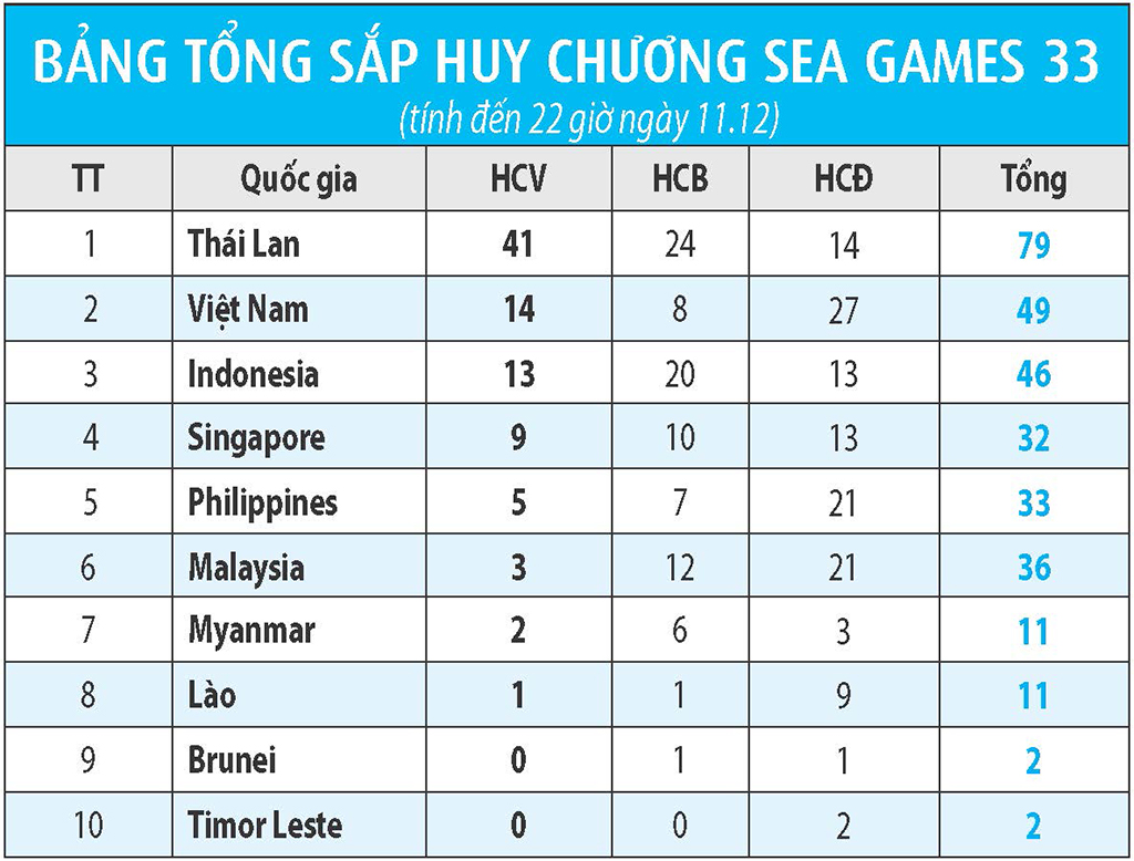 Mỏ vàng thể thao Việt Nam tỏa sáng rực rỡ- Ảnh 9.