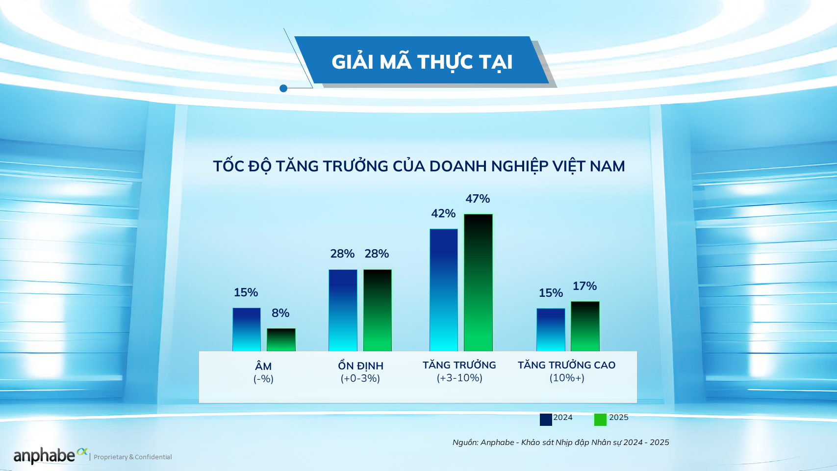 Chiến lược của doanh nghiệp trong kỷ nguyên AI là... tinh gọn - Ảnh 1.