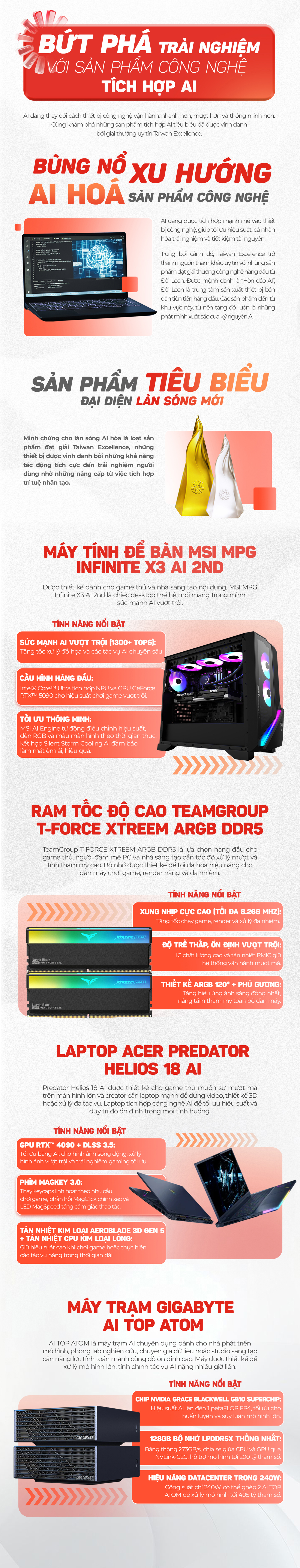 Bứt phá trải nghiệm với sản phẩm công nghệ tích hợp AI - Ảnh 1.