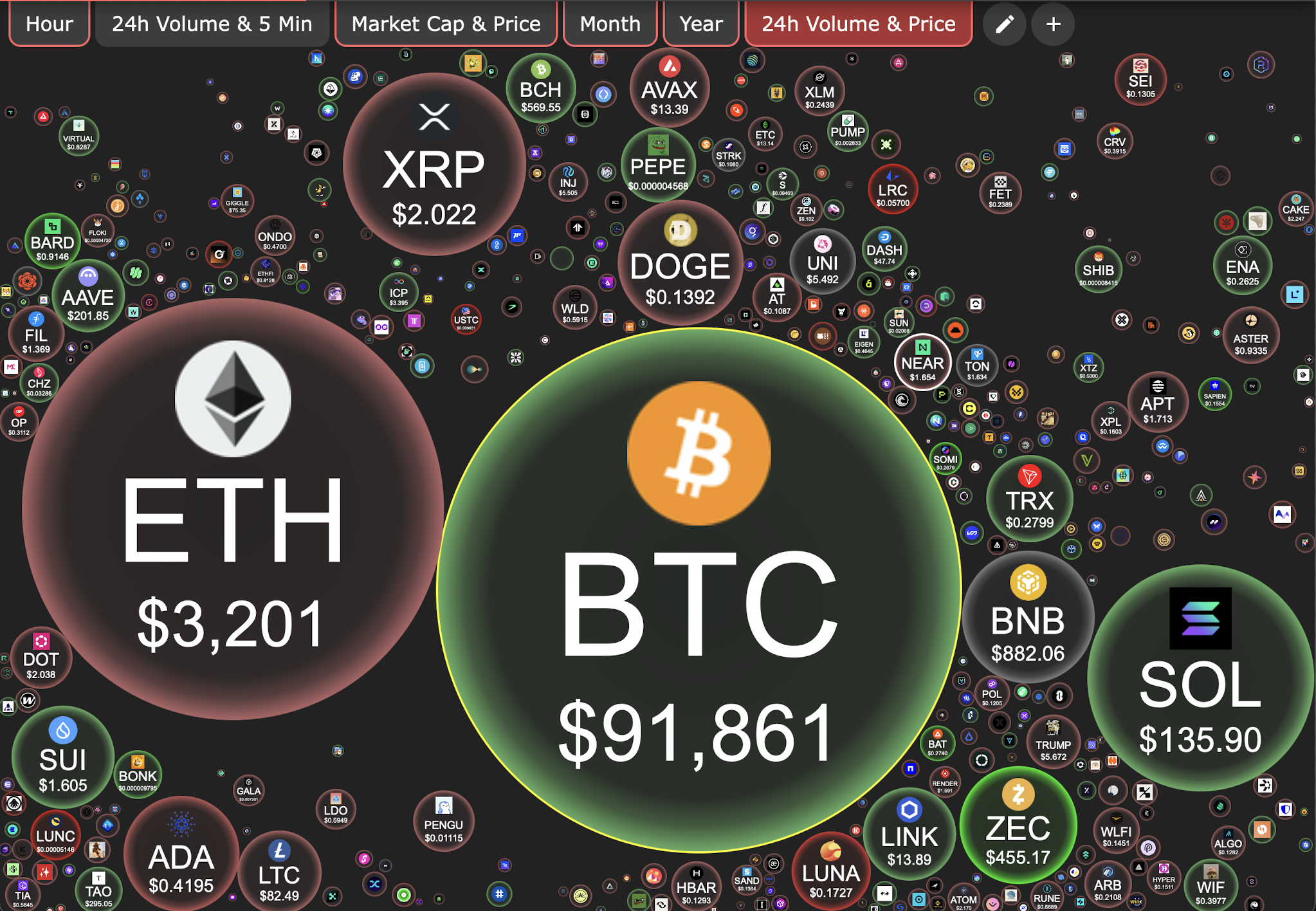 Giá Bitcoin hôm nay 12.12.2025: BTC tăng, Việt Nam có động thái mới về tiền mã hóa - Ảnh 1.