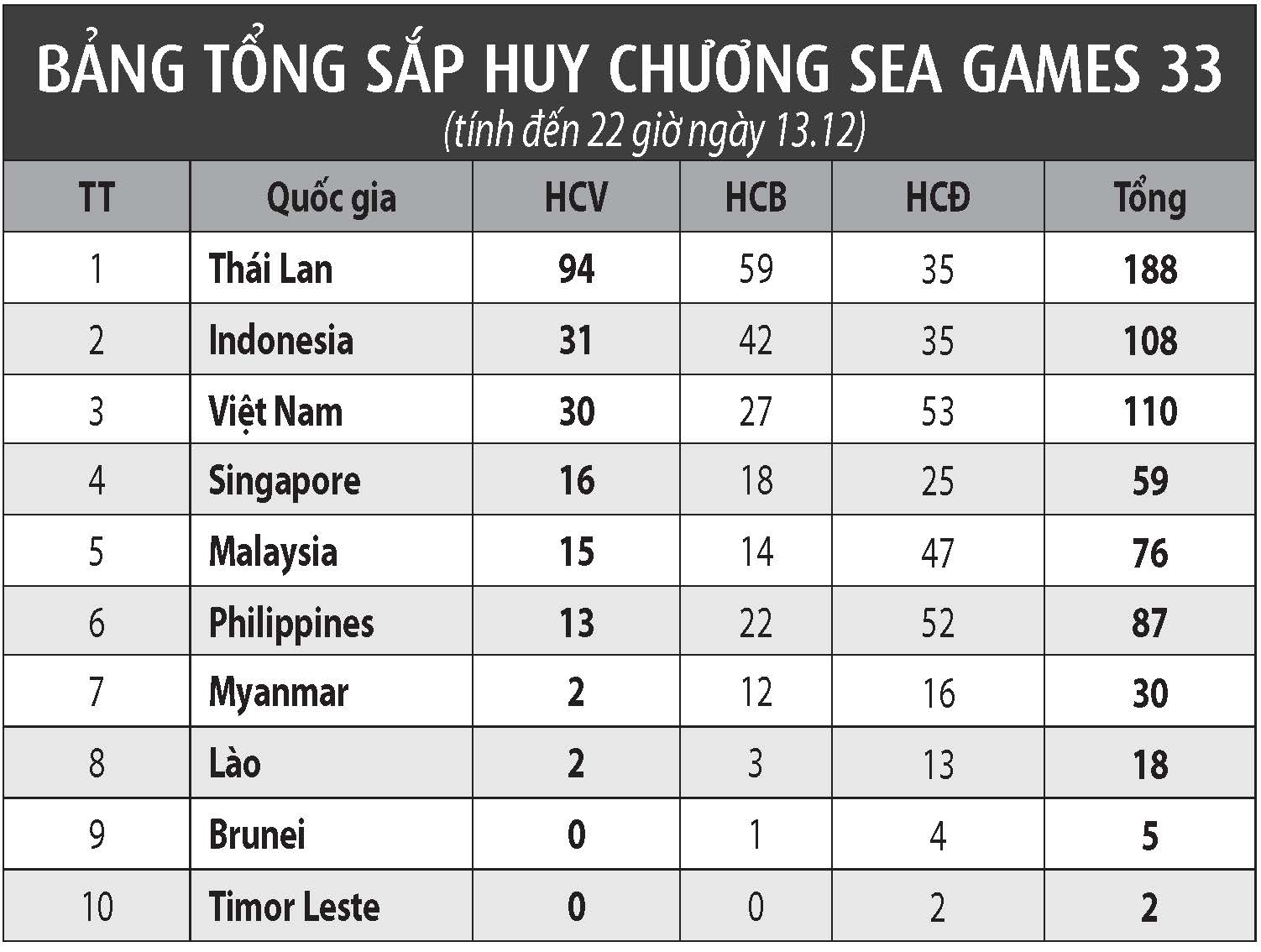Thể thao Việt Nam khẳng định sức mạnh- Ảnh 5. Thể thao Việt Nam khẳng định sức mạnh- Ảnh 5.