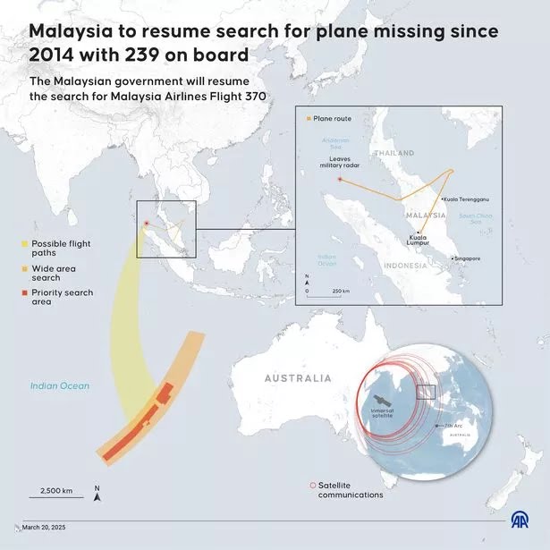 Tìm kiếm máy bay MH370 sẽ thất bại nếu không chấp nhận giả thuyết này - Ảnh 2.