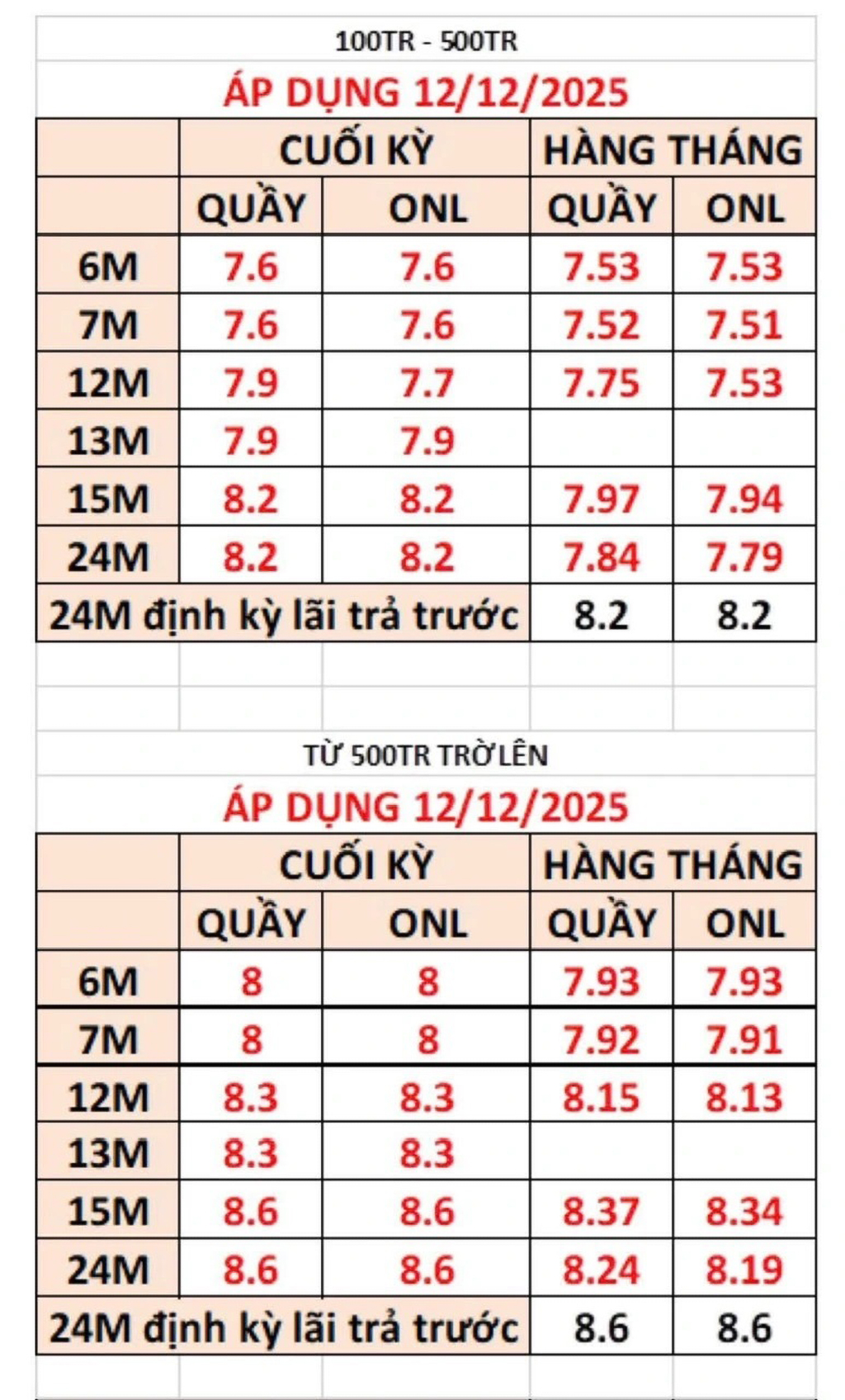 Ngân hàng đua tăng lãi suất tiết kiệm- Ảnh 2. Ngân hàng đua tăng lãi suất tiết kiệm- Ảnh 2.