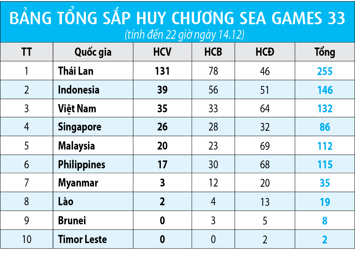 Những thất bại đáng tiếc- Ảnh 2. Những thất bại đáng tiếc- Ảnh 2.