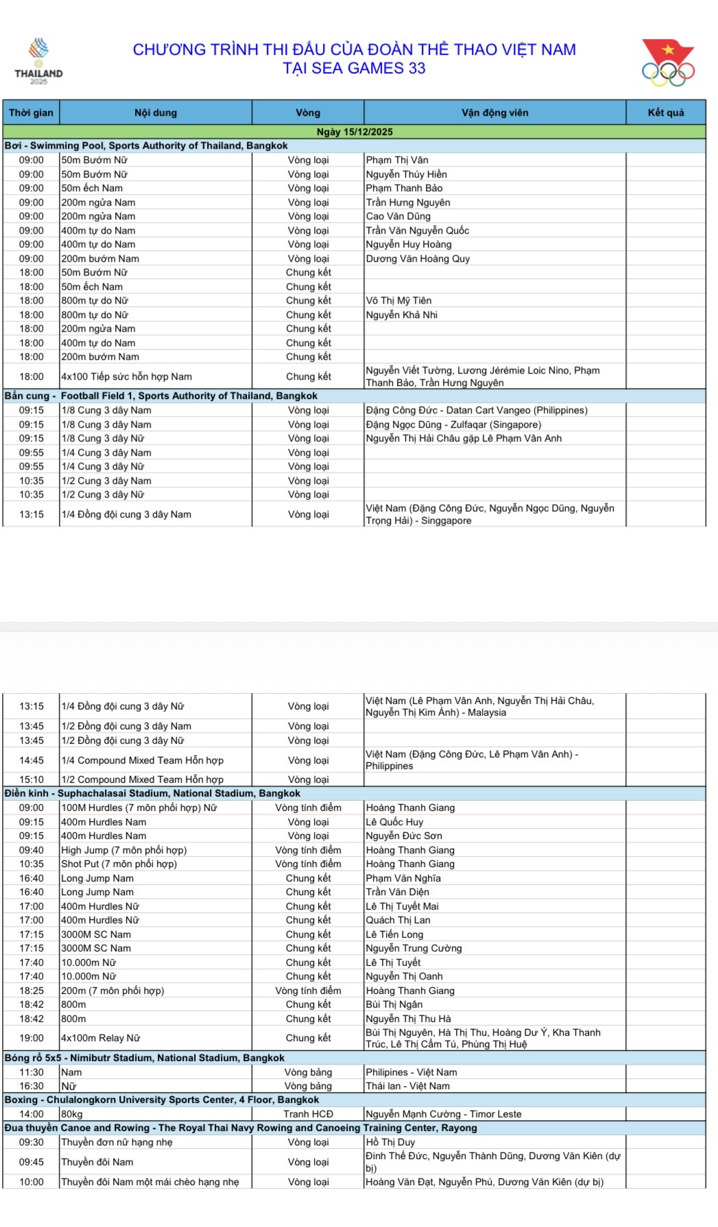 Lịch thi đấu SEA Games 33 rất nóng hôm nay: Việt Nam tăng tốc, đòi lại tốp 2 từ Indonesia- Ảnh 5.