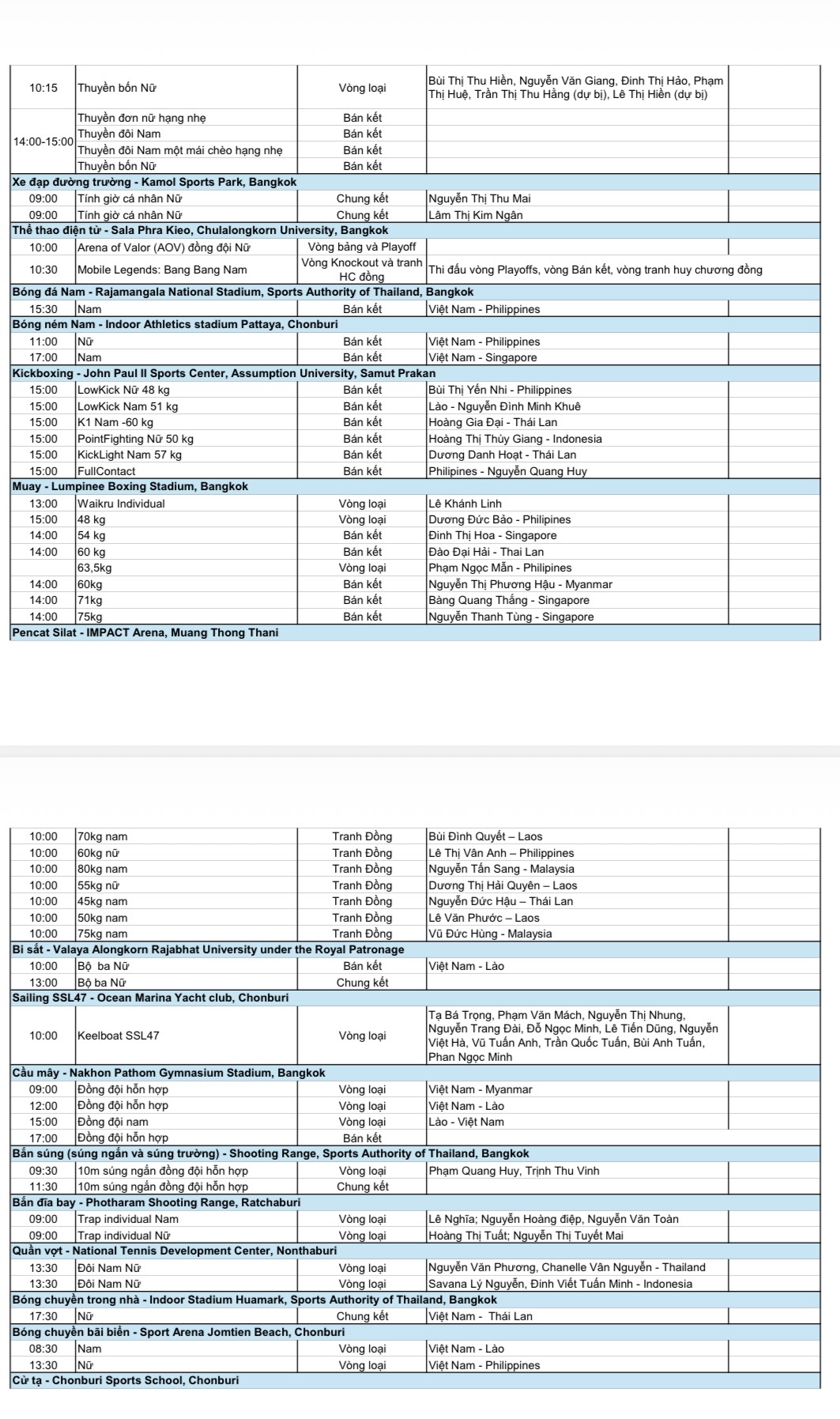 Lịch thi đấu SEA Games 33 rất nóng hôm nay: Việt Nam tăng tốc, đòi lại tốp 2 từ Indonesia- Ảnh 6.