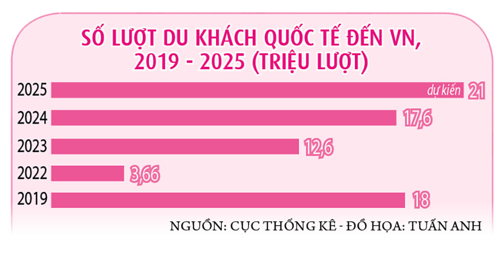 Dấu mốc lịch sử của du lịch Việt - Ảnh 2.