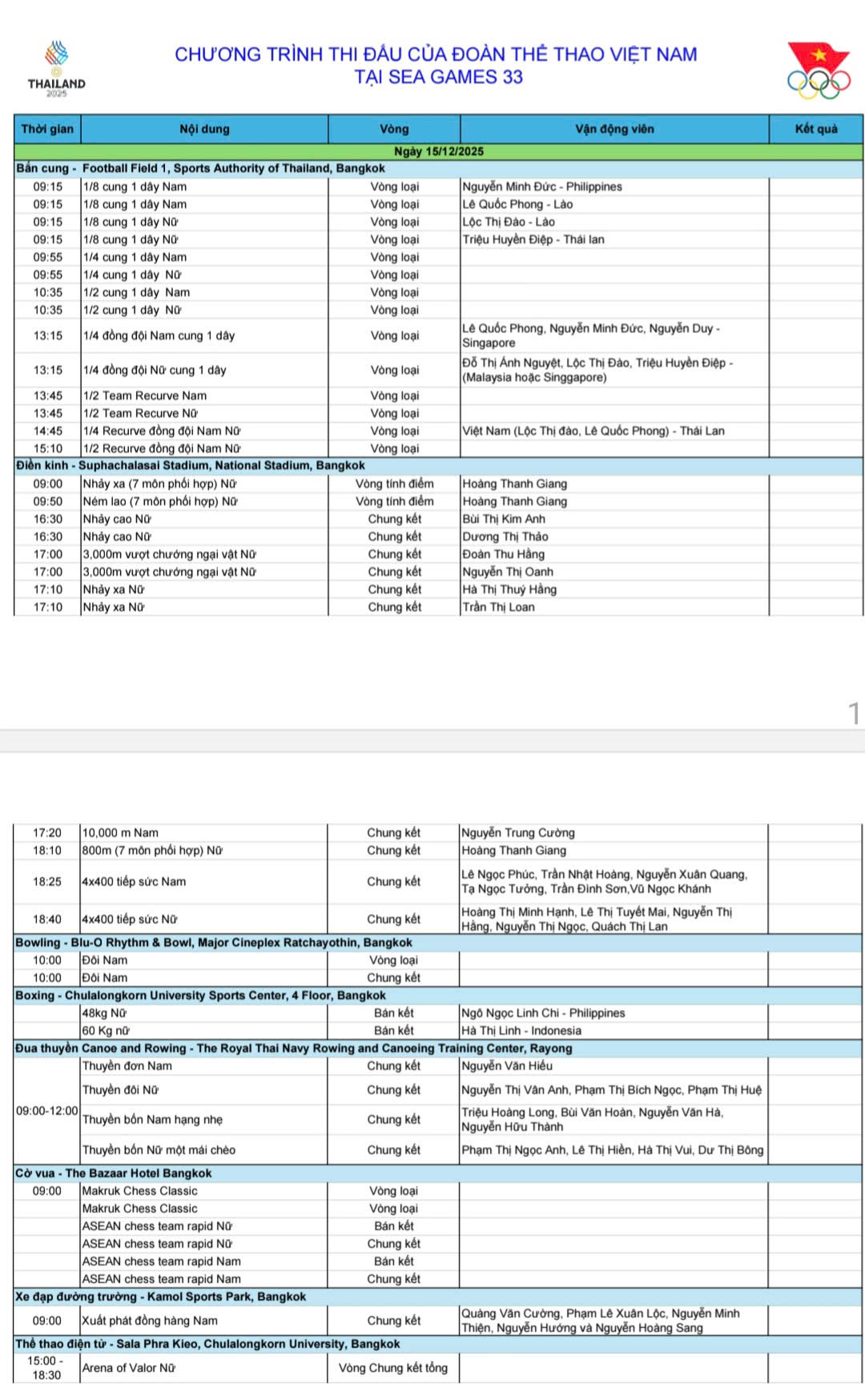 Lịch thi đấu SEA Games 33 sôi động hôm nay: Việt Nam săn vàng từ sáng sớm, mong trọng tài công tâm- Ảnh 3. Lịch thi đấu SEA Games 33 sôi động hôm nay: Việt Nam săn vàng từ sáng sớm, mong trọng tài công tâm- Ảnh 3.