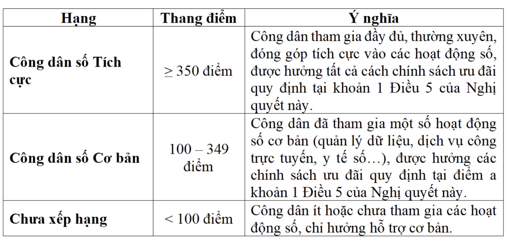 Đề xuất giảm 10% thuế thu nhập cho công dân số tích cực - Ảnh 1.