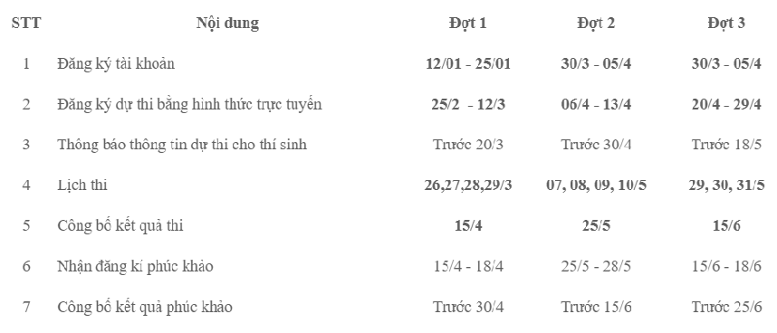 Trường ĐH Sư phạm TP.HCM công bố lịch thi đánh giá năng lực chuyên biệt 2026 - Ảnh 2.