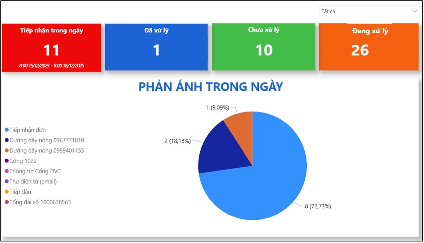 TP.HCM: Phòng khám đa khoa Tháng Tám đóng cửa sau 6 lần bị xử phạt - Ảnh 3.