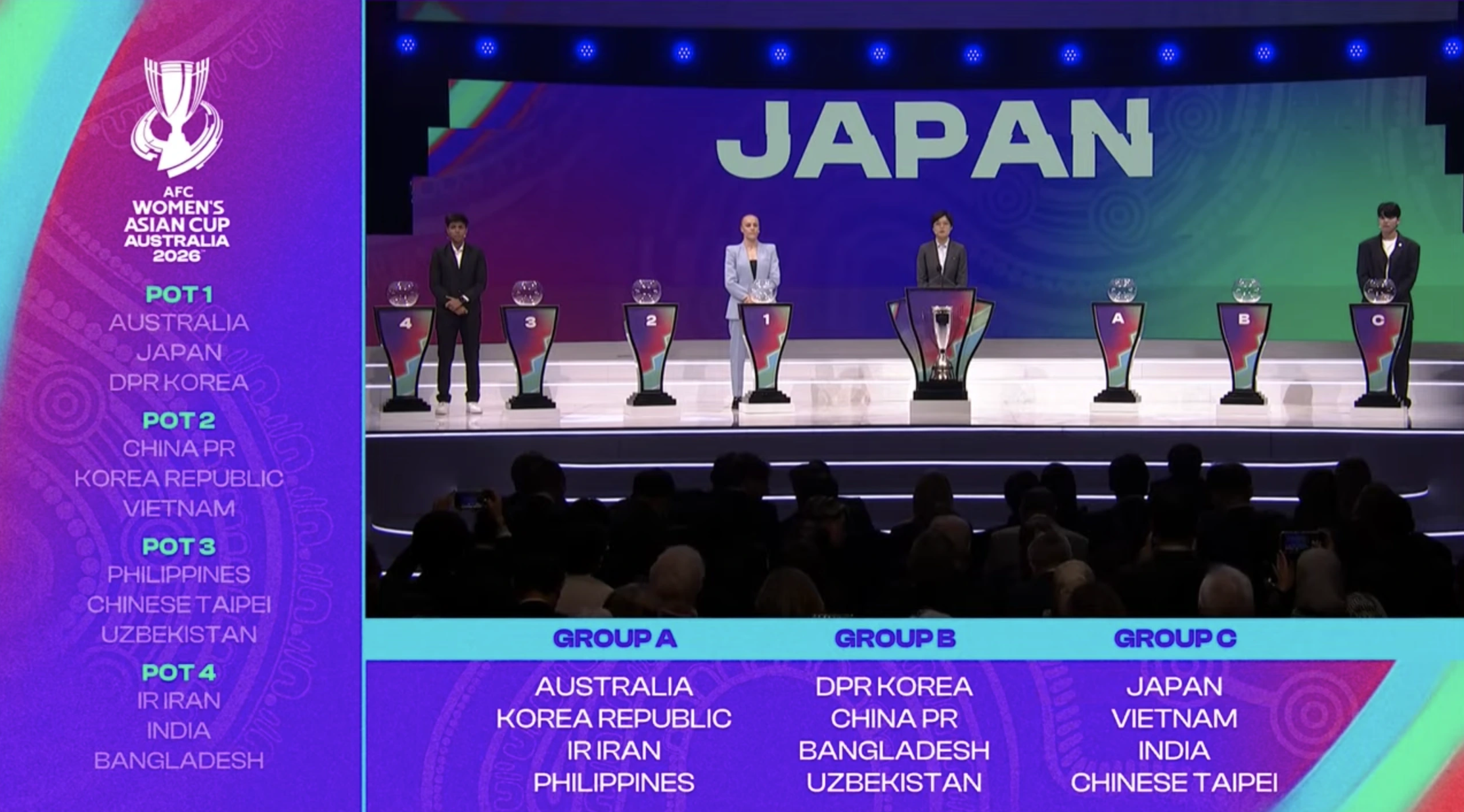 Đội tuyển nữ Việt Nam vượt nỗi buồn SEA Games: Đoạt vé World Cup trong năm 2026?- Ảnh 2.